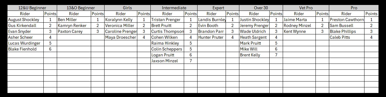 Round 4 results