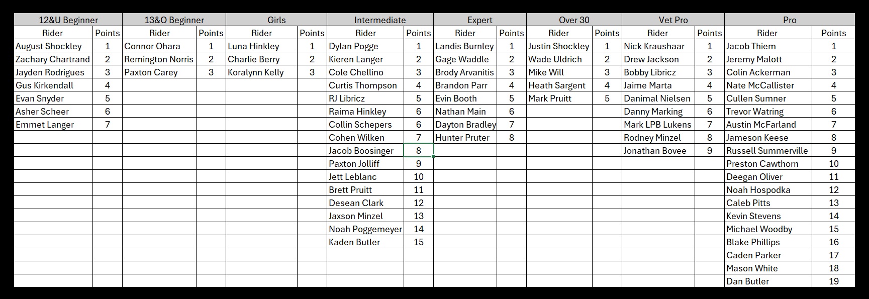 round 2 results